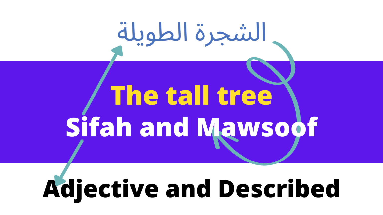Sifah and Mawsoof in Arabic ADLS Arabic Courses