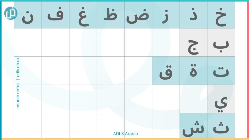 GCSE Arabic Letter dots