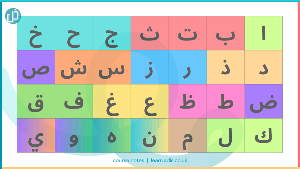Best GCSE Arabic Resources