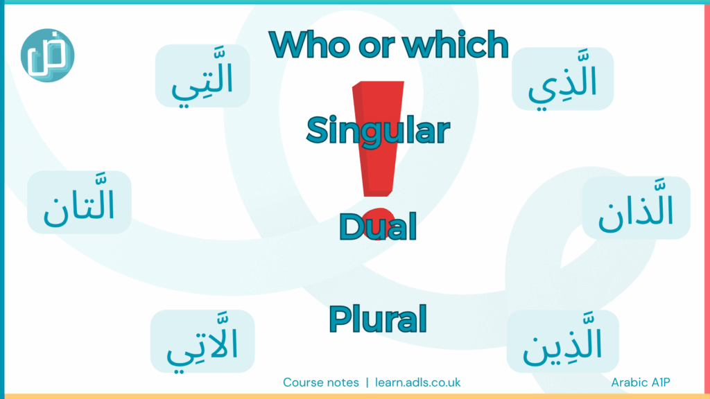 How to say which in Arabic